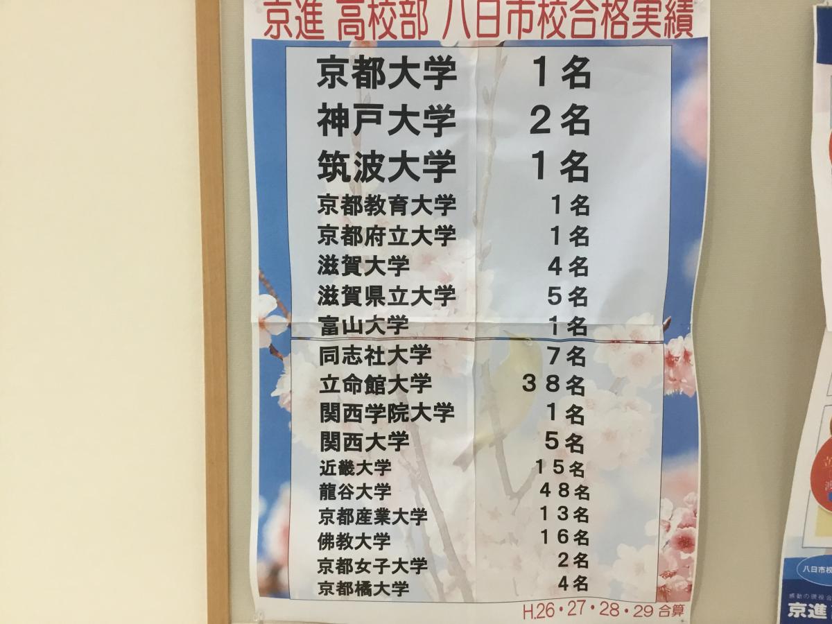 スタディピア 京進高校部八日市校 京進高校部 八日市校への口コミ