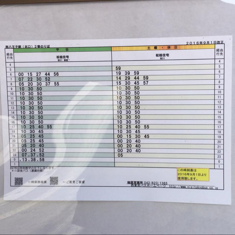 ドクターマップ 陵南診療所 八王子市 周辺施設 口コミ 写真 動画