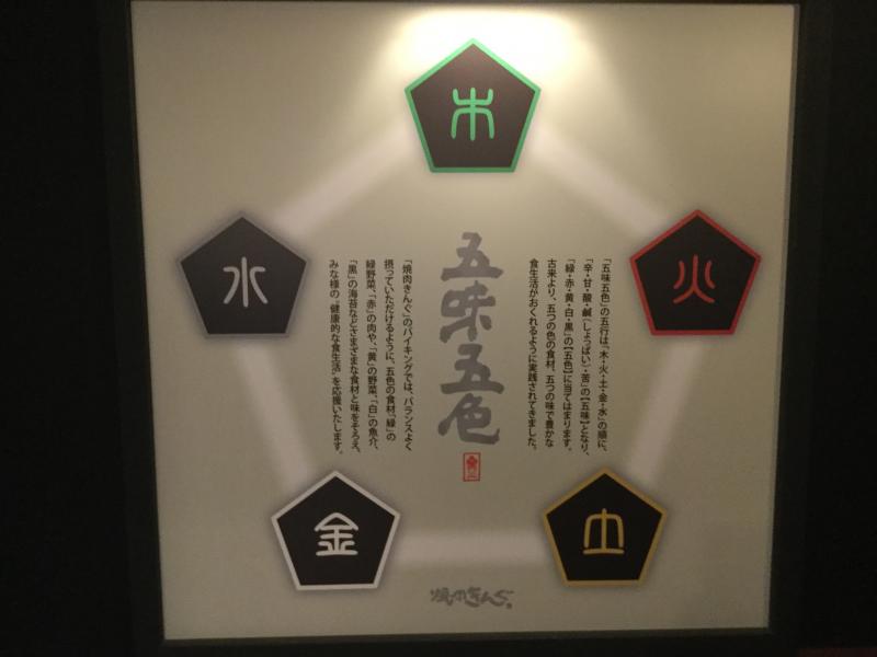 クックドア 焼肉きんぐ 羽村店 東京都