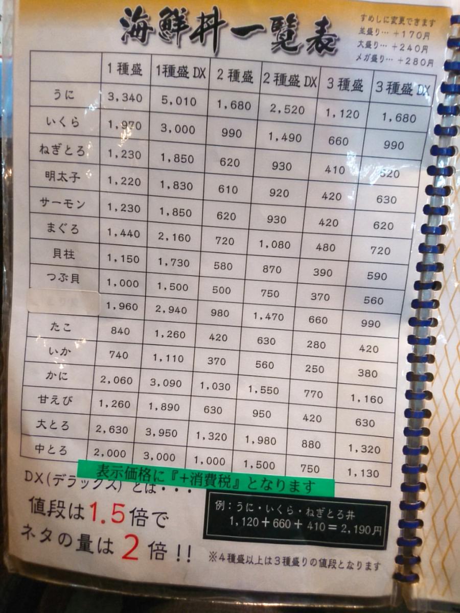 マーケットピア おすすめ 日本海さかな街 敦賀市 のお気に入りコメント 口コミ