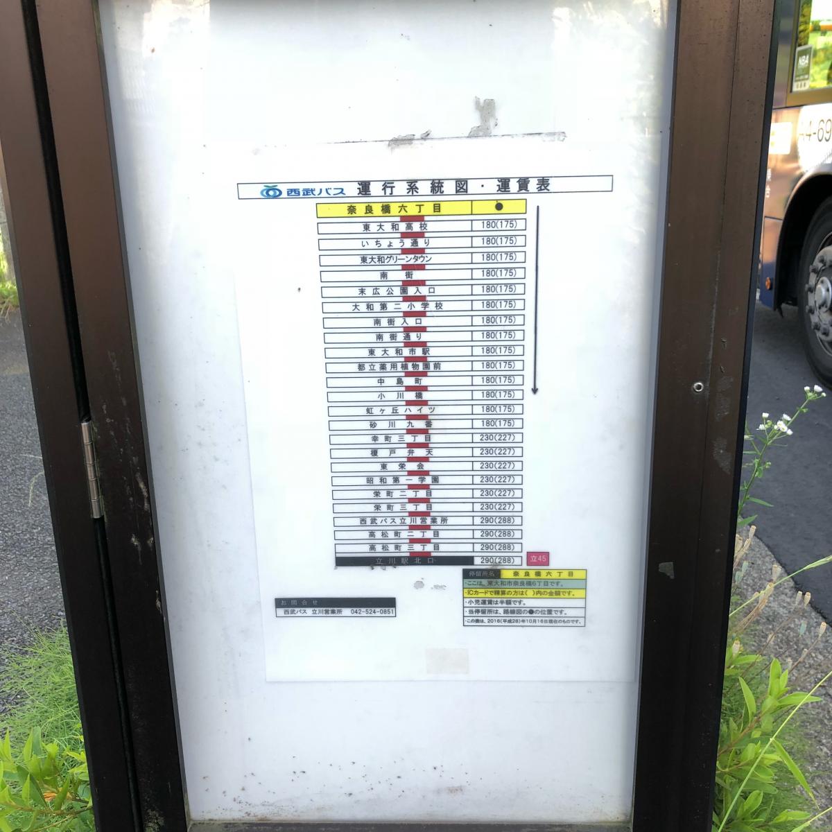 マーケットピア イエローハット 東大和店 東大和市 周辺施設 口コミ 写真 動画