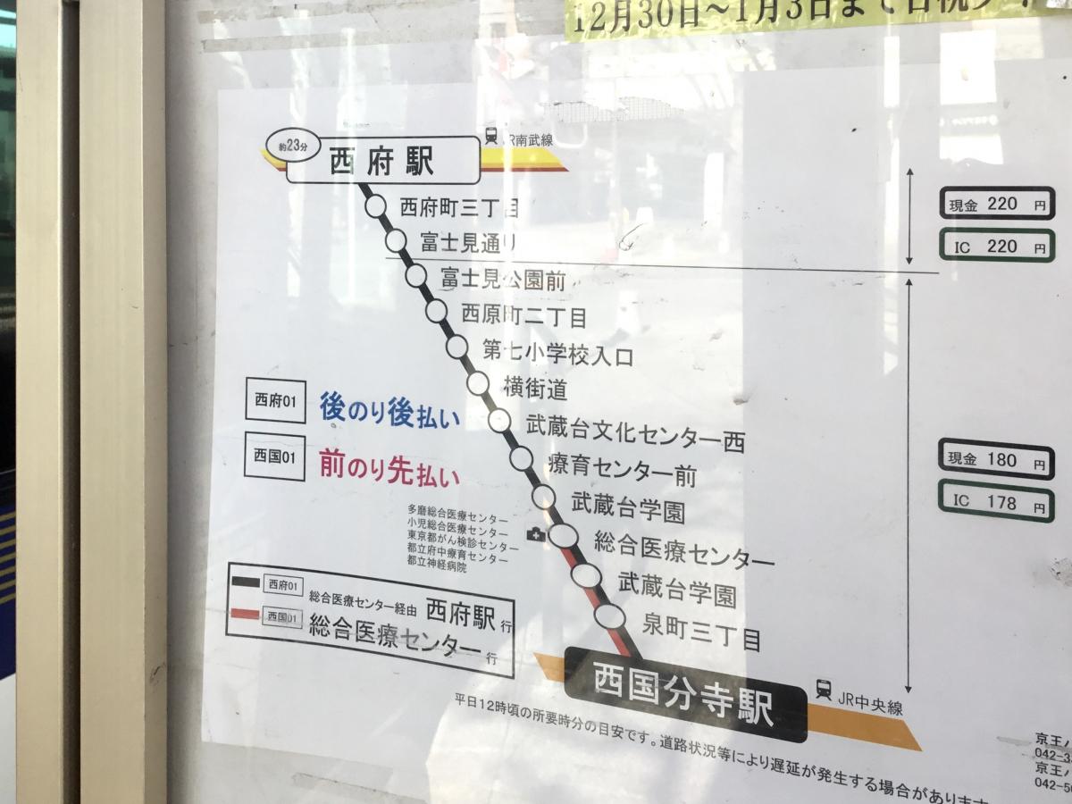 ユキサキナビ】京王バス「西国分寺駅」バス停留所
